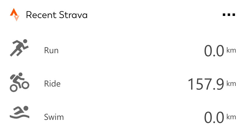Card screenshot of Strava integration